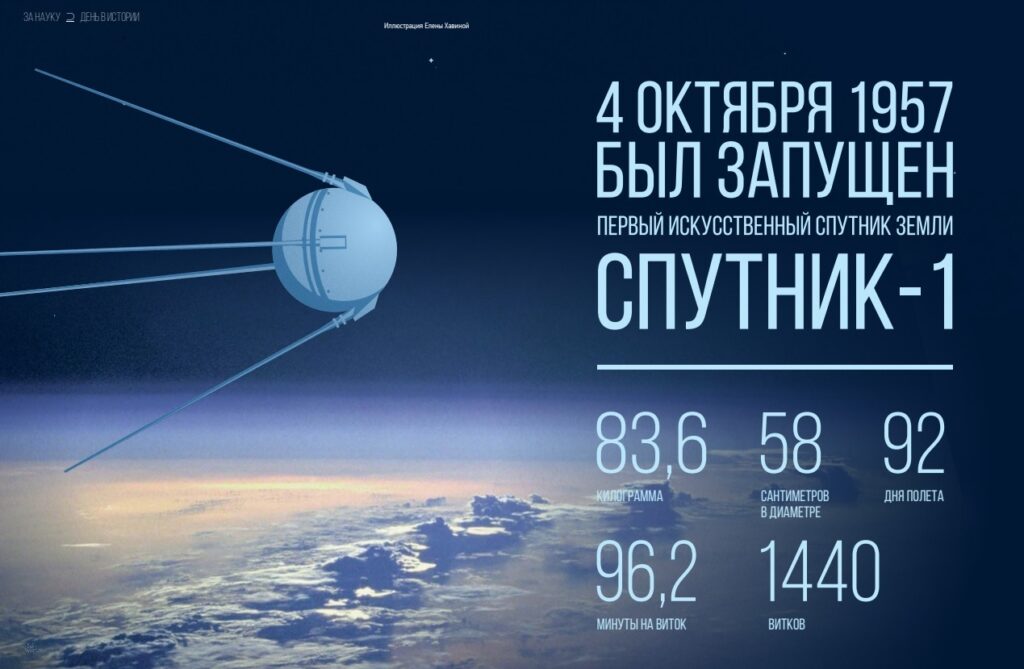 День космонавтики, 65 лет со дня запуска СССР первого искусственного спутника Земли.
